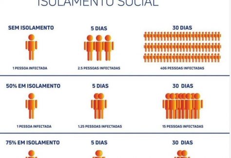 o-poder-do-isolamento-social