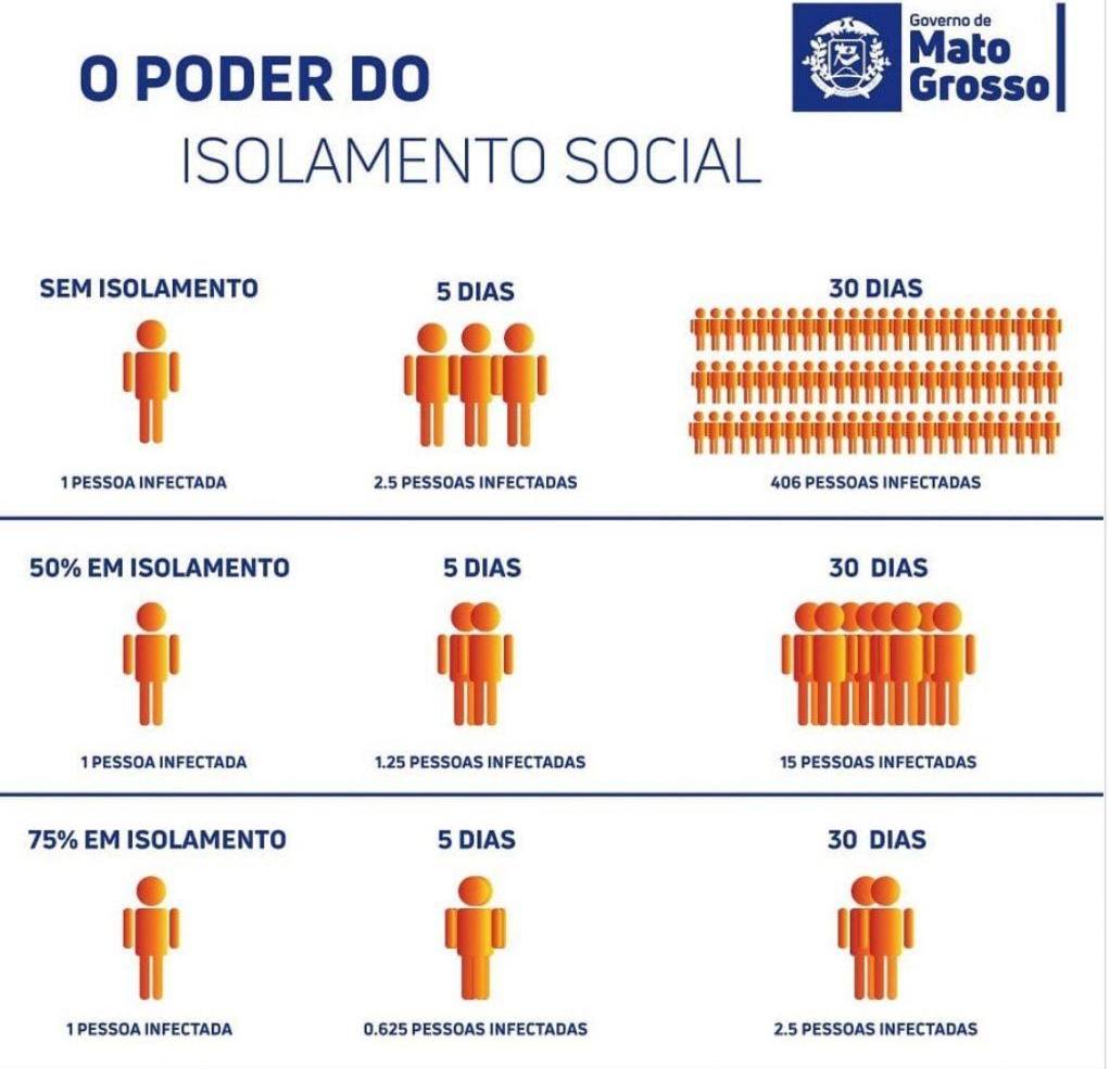 o-poder-do-isolamento-social