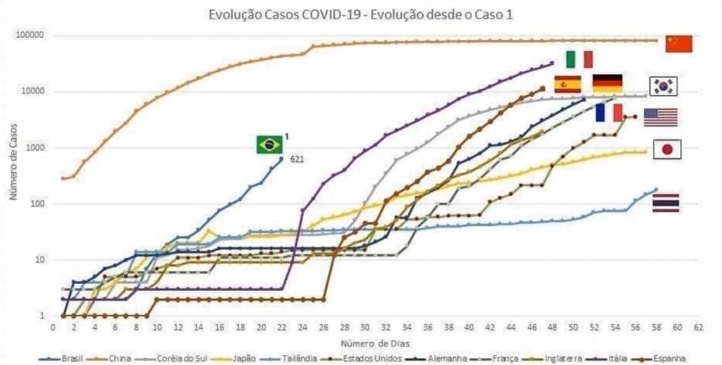 grafico-evolucao-casos-covid-19