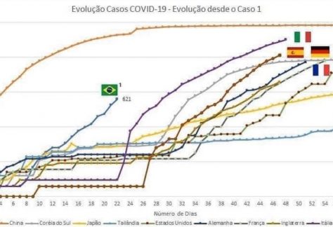 grafico-evolucao-casos-covid-19