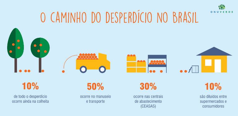 Insegurança Alimentar Falta De Produção Ou Má Distribuição De Alimentos Folha Única 2967