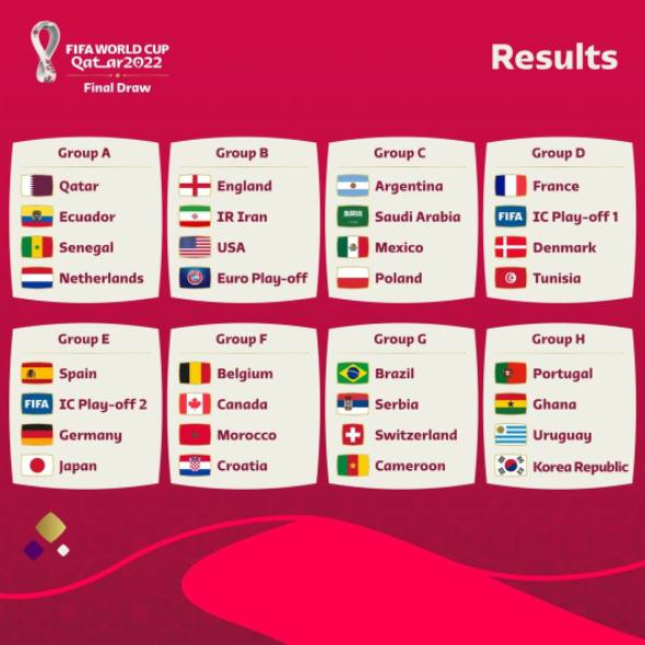 Imagem mostrando os grupos de seleções que participarão da Copa do Mundo da Fifa em 2022.